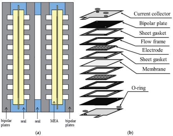 Wevj 12 00237 g004 550