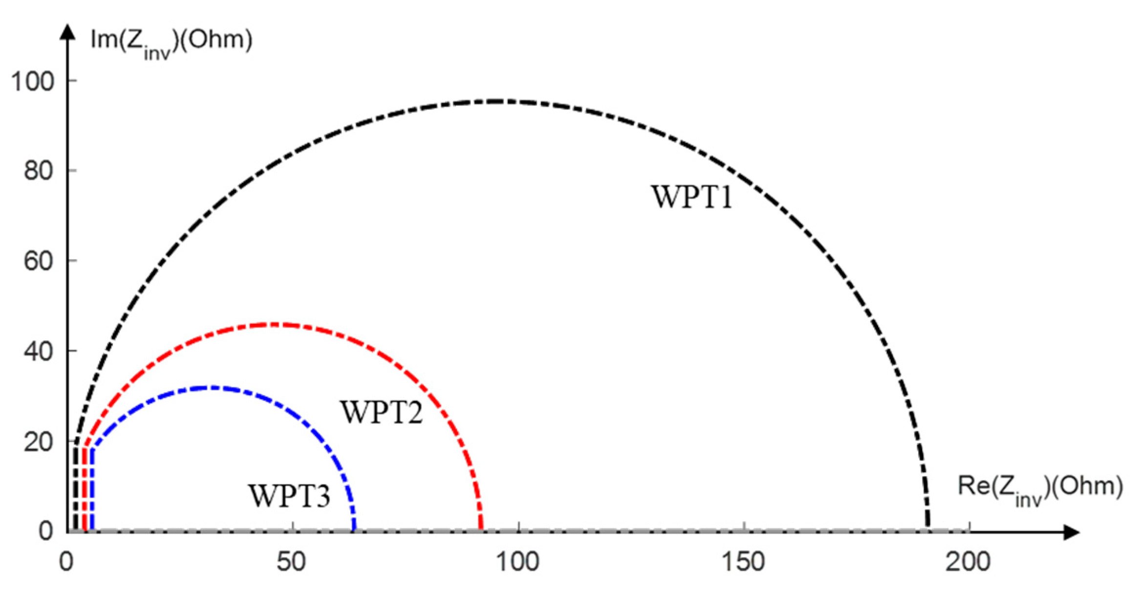 Wevj 12 00245 g012 Wevj 12 00245 g012