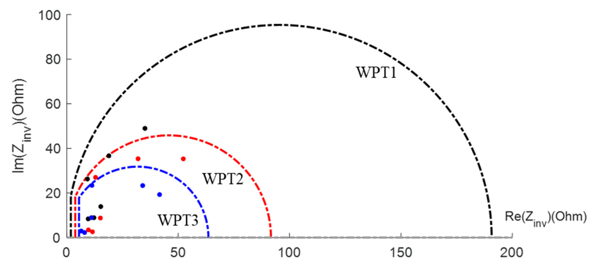 Wevj 12 00245 g014 Wevj 12 00245 g014