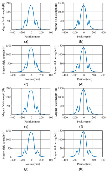Wevj 12 00252 g0a1 550