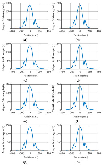 Wevj 12 00252 g0a2 550