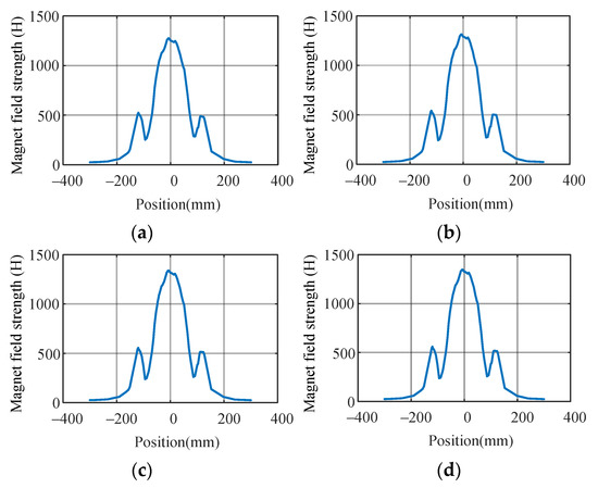 Wevj 12 00252 g0a5 550
