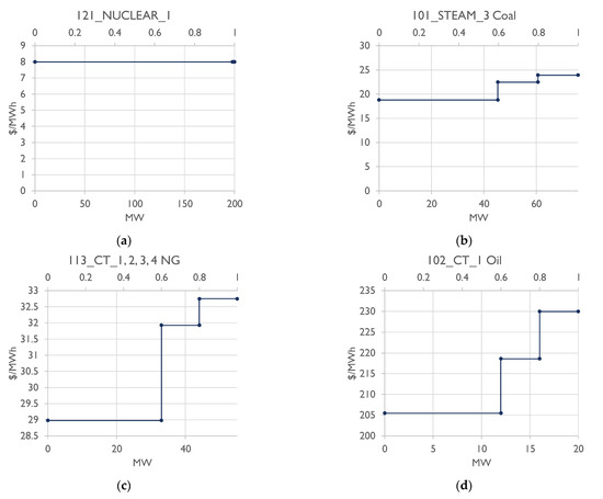 Wevj 12 00263 g0a1a 550