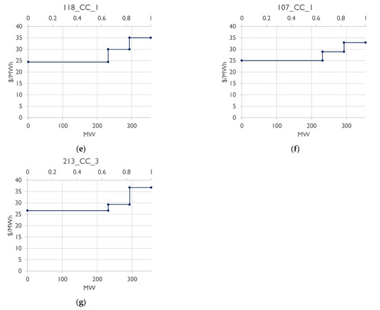 Wevj 12 00263 g0a1b 550