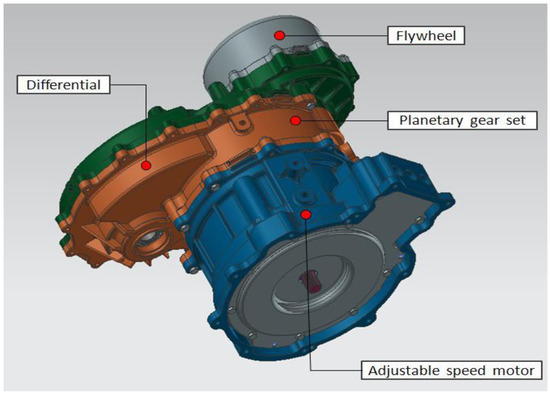 Wevj 13 00008 g001 550