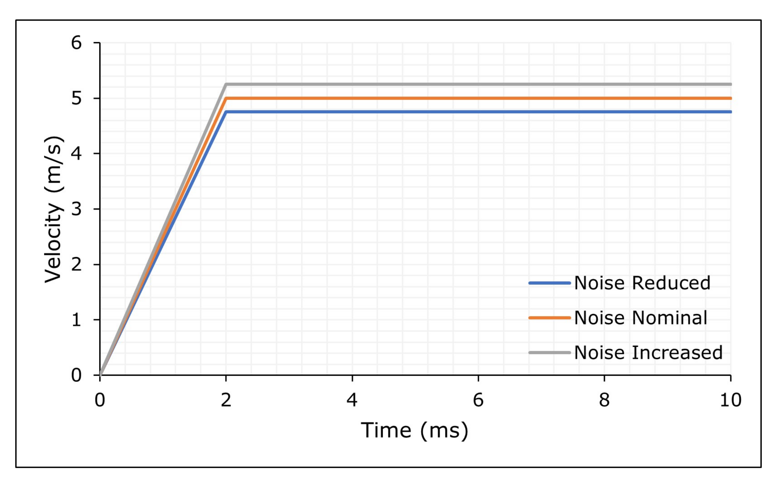 Wevj 13 00010 g005 Wevj 13 00010 g005