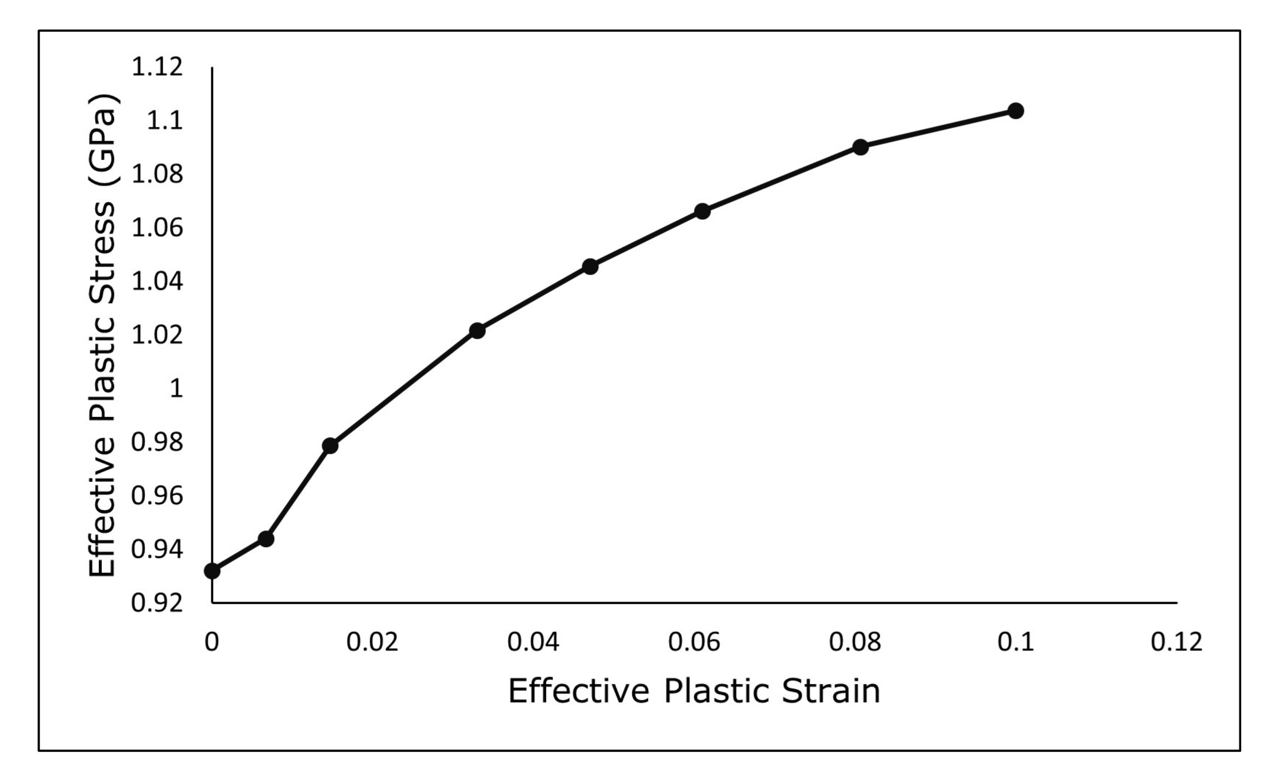 Wevj 13 00010 g006 Wevj 13 00010 g006