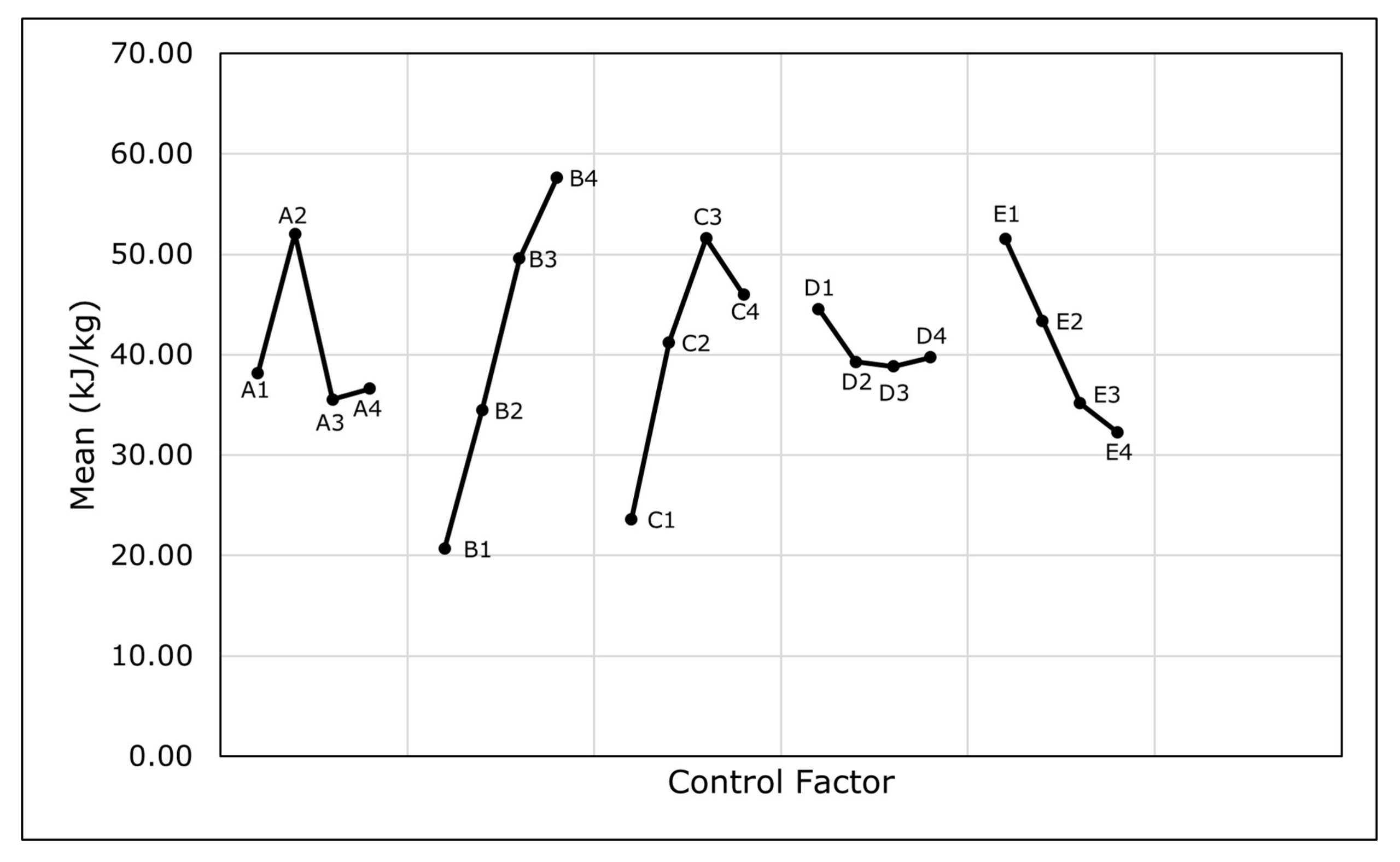 Wevj 13 00010 g007 Wevj 13 00010 g007
