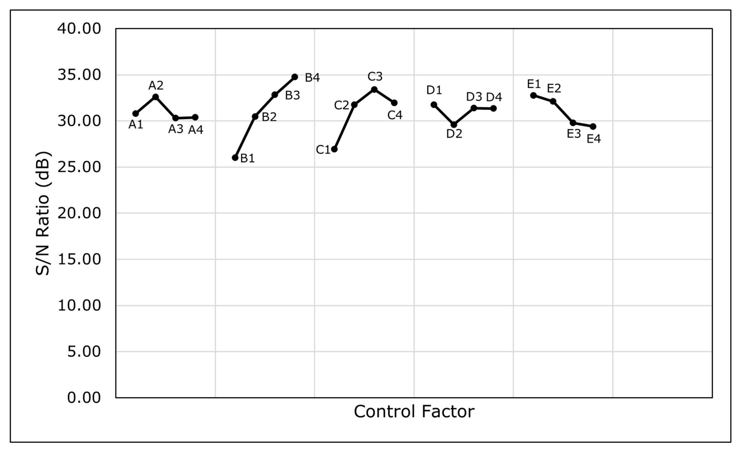 Wevj 13 00010 g008 Wevj 13 00010 g008