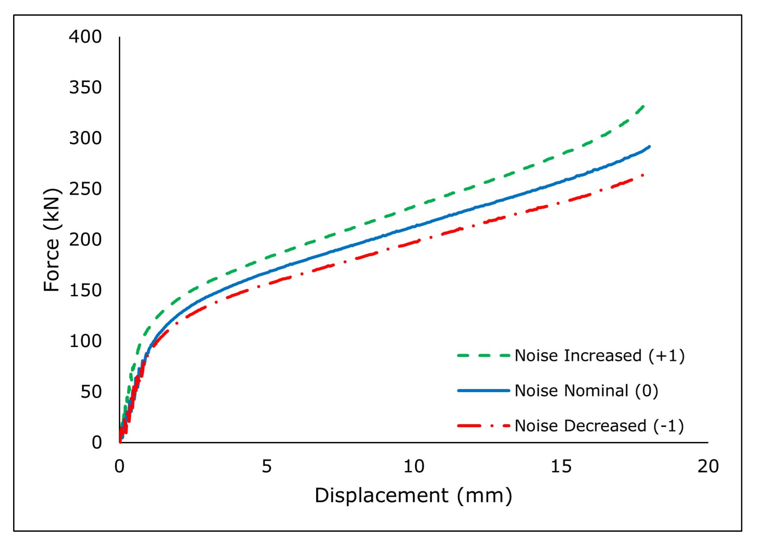 Wevj 13 00010 g011 Wevj 13 00010 g011