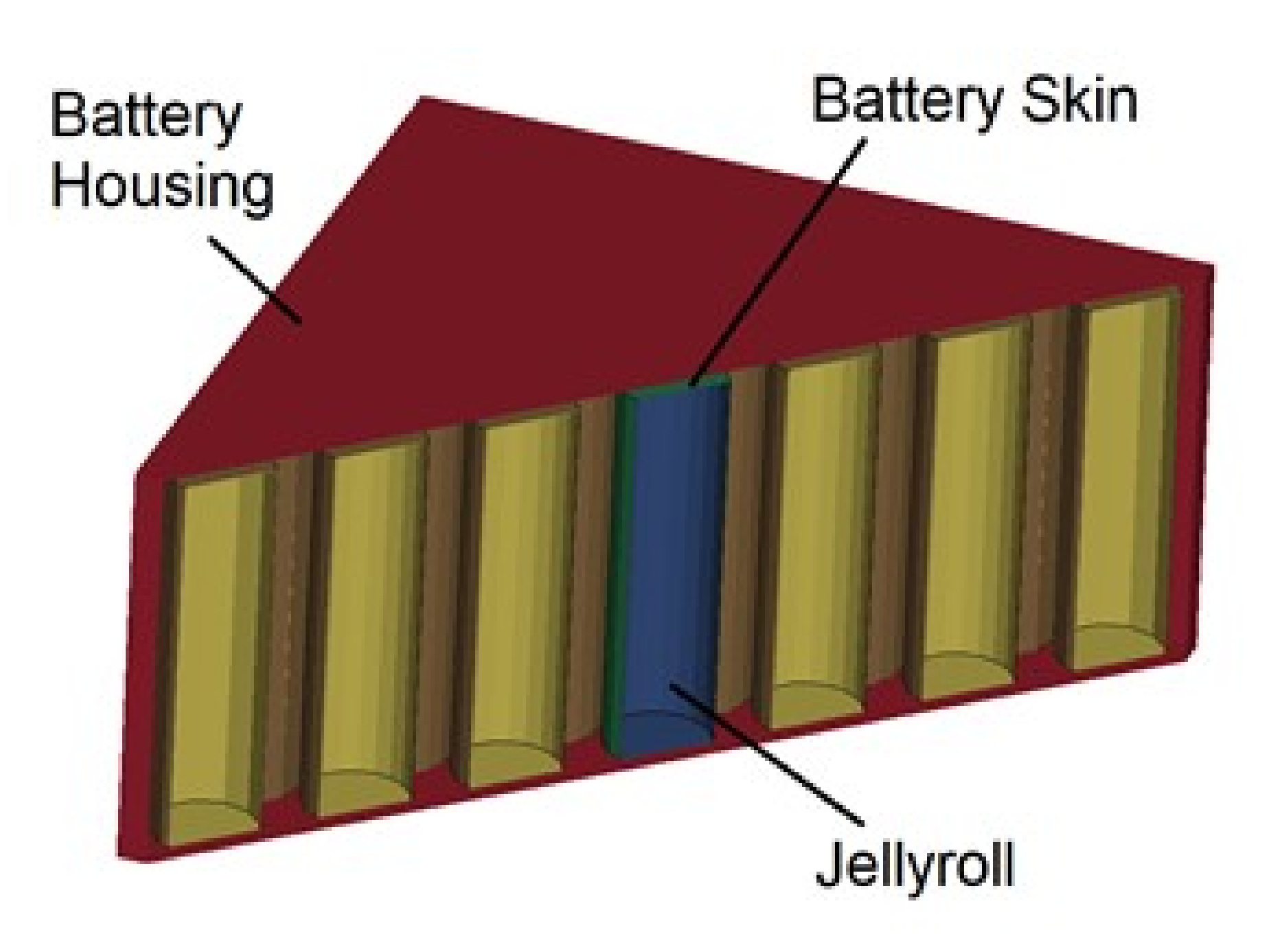 Wevj 13 00010 g013 Wevj 13 00010 g013