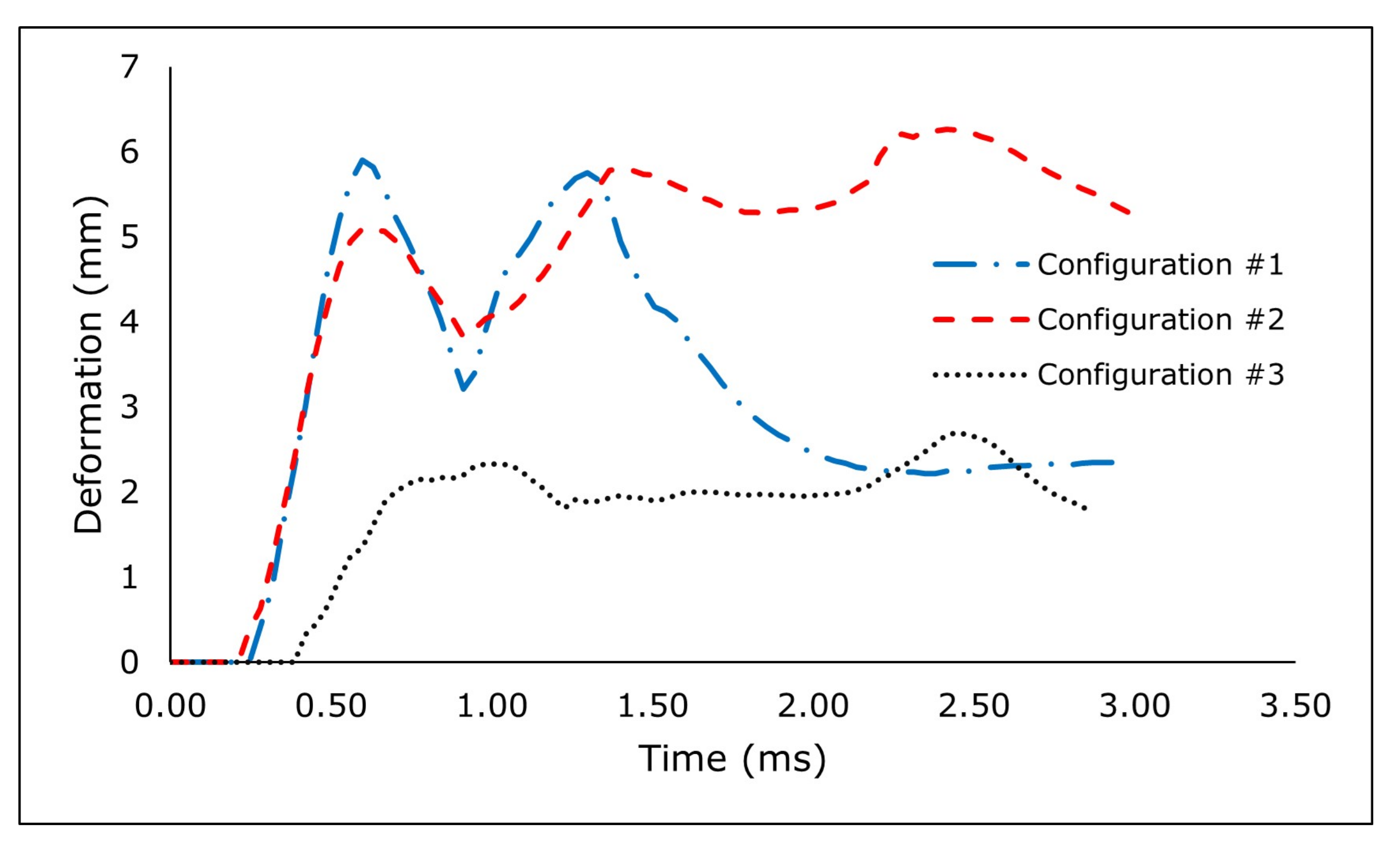Wevj 13 00010 g016 Wevj 13 00010 g016