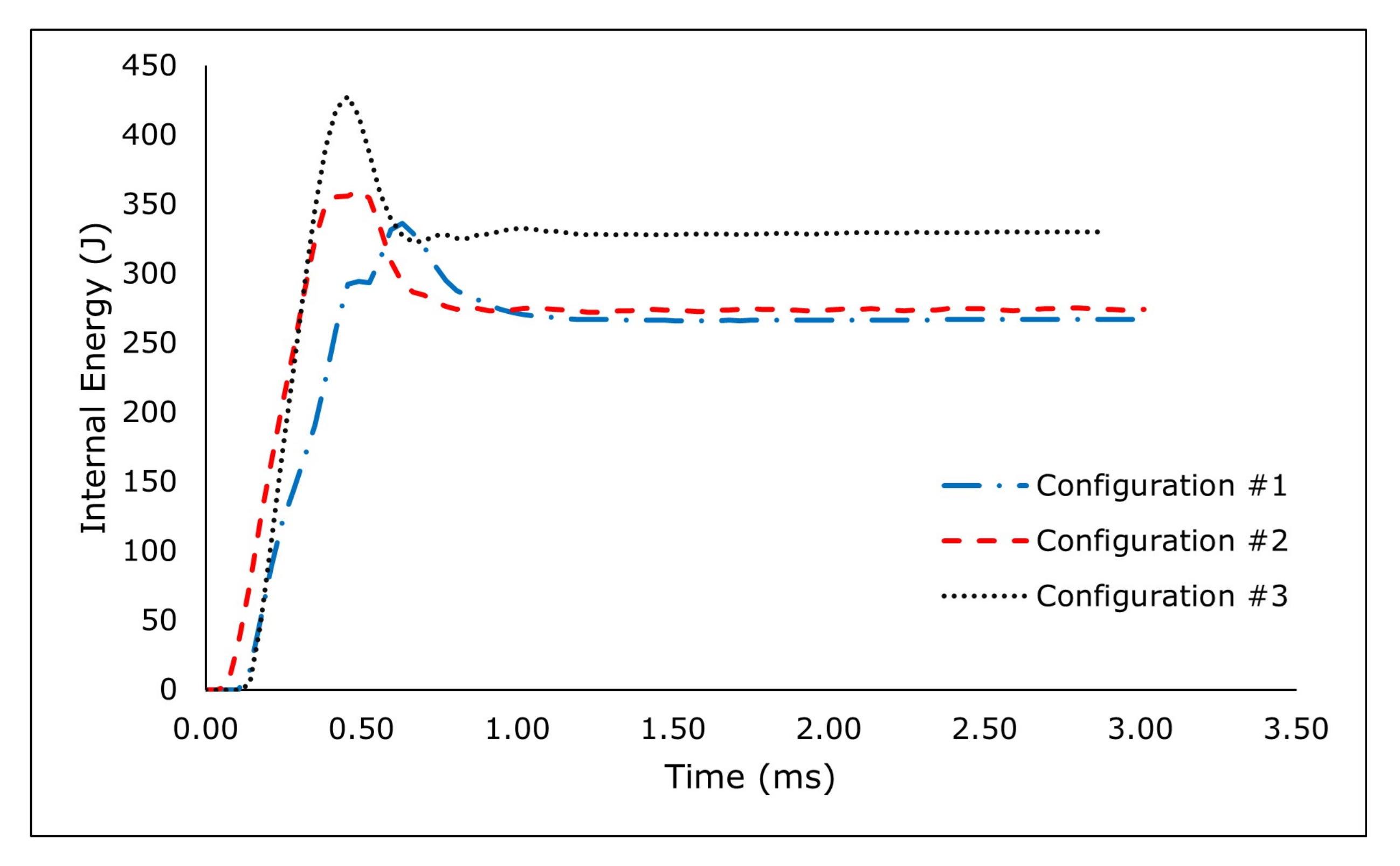 Wevj 13 00010 g017 Wevj 13 00010 g017