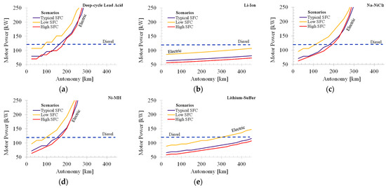 Wevj 13 00029 g0a3 550