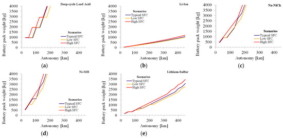 Wevj 13 00029 g0a4 550