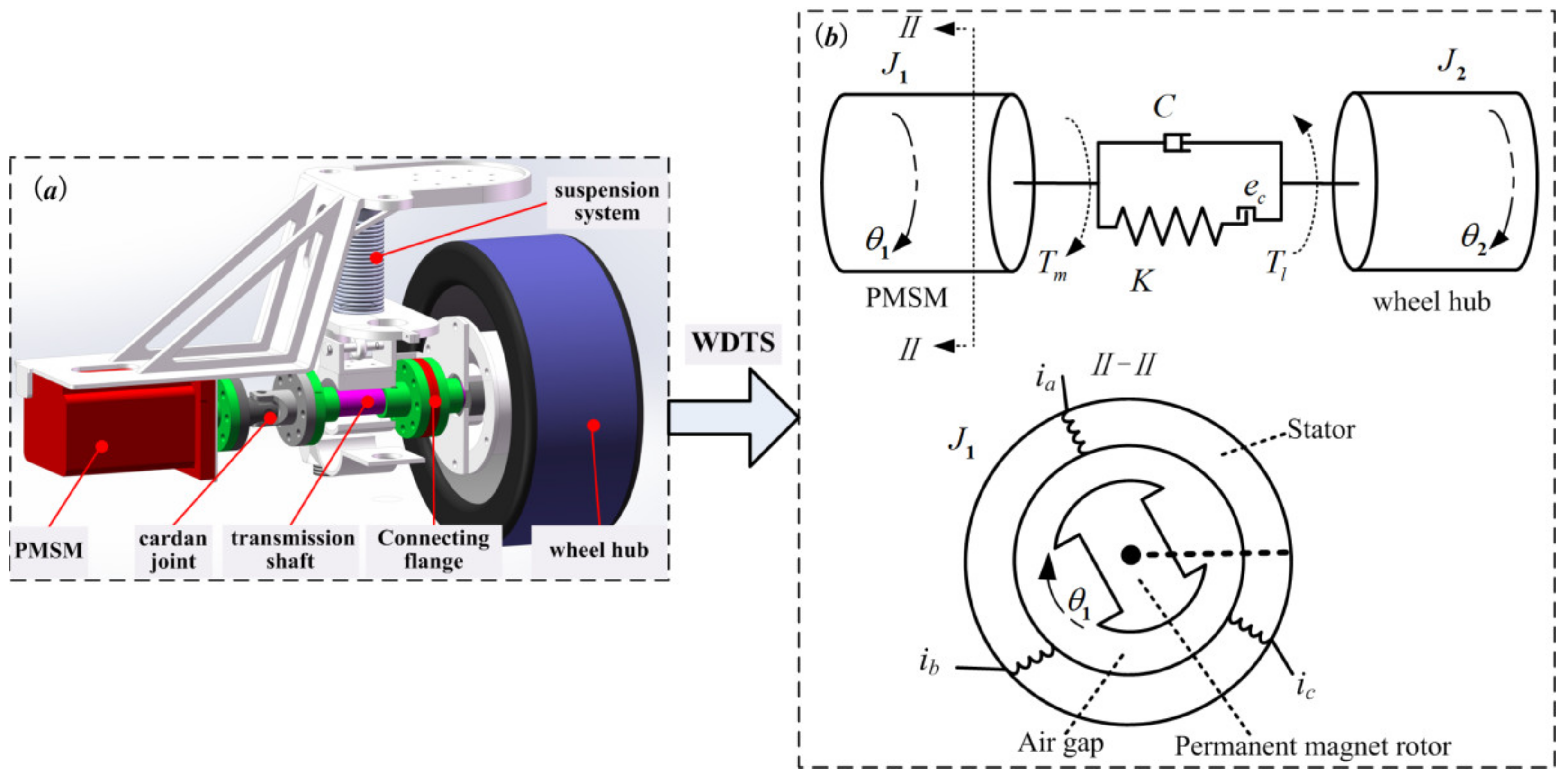 Wevj 13 00046 g001 Wevj 13 00046 g001