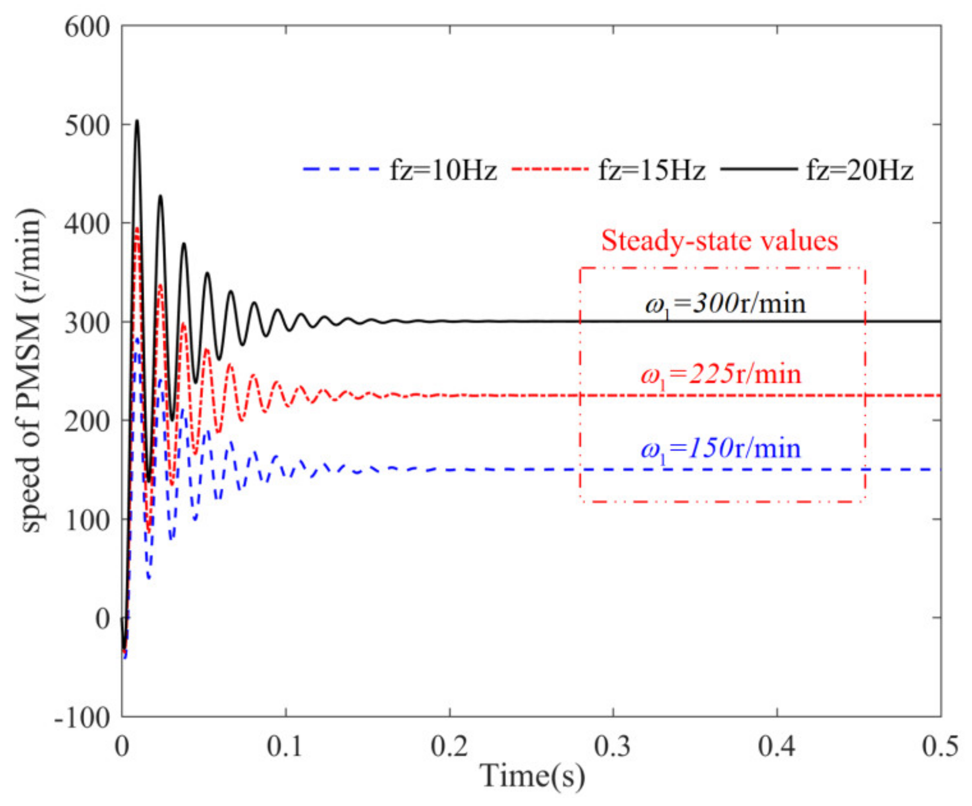 Wevj 13 00046 g003 Wevj 13 00046 g003