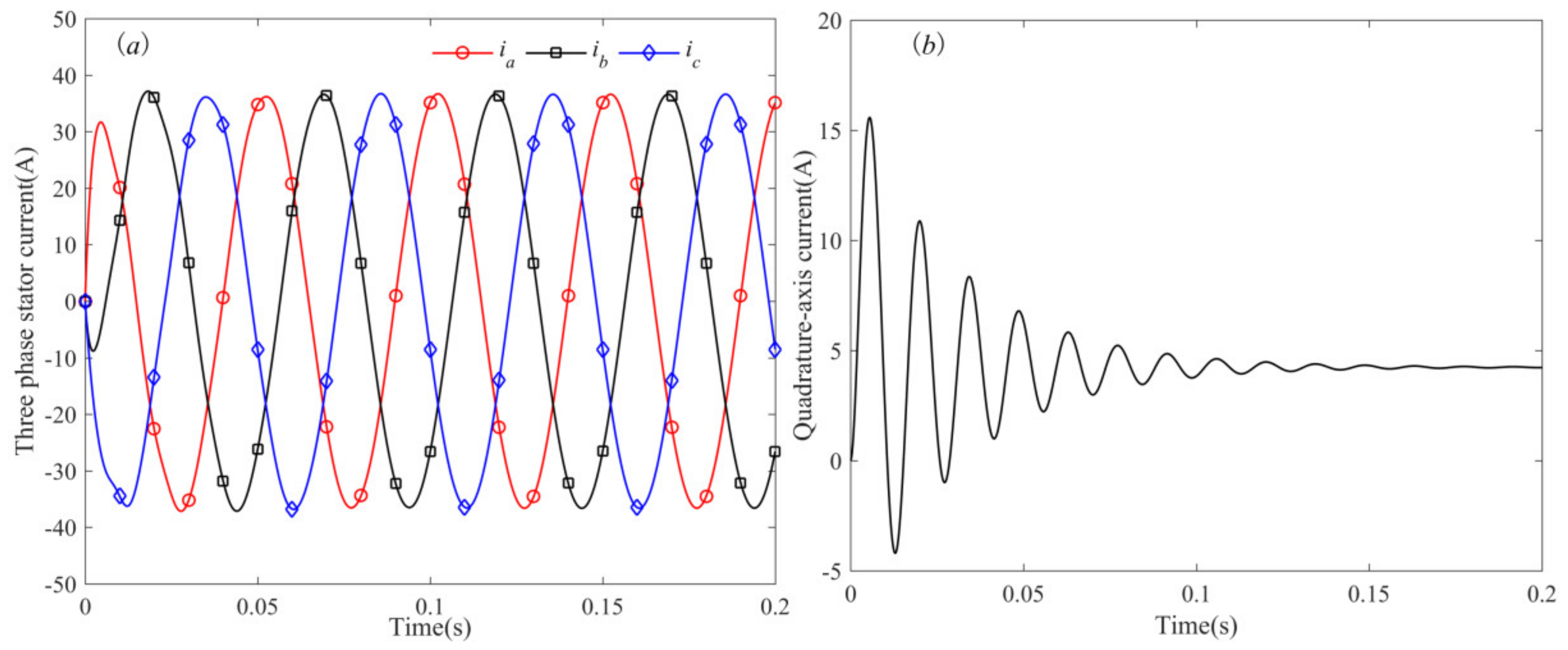 Wevj 13 00046 g004 Wevj 13 00046 g004