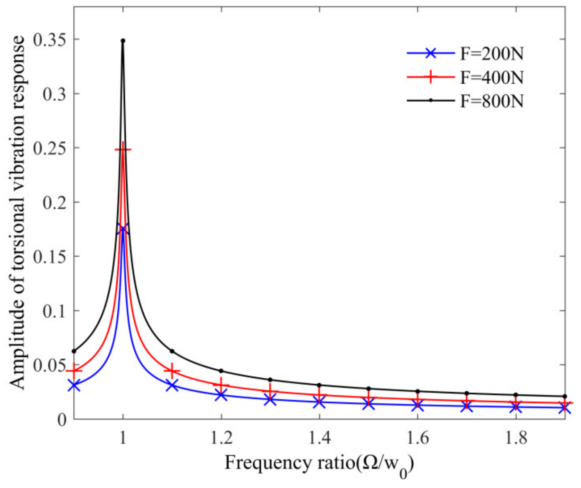 Wevj 13 00046 g005 Wevj 13 00046 g005