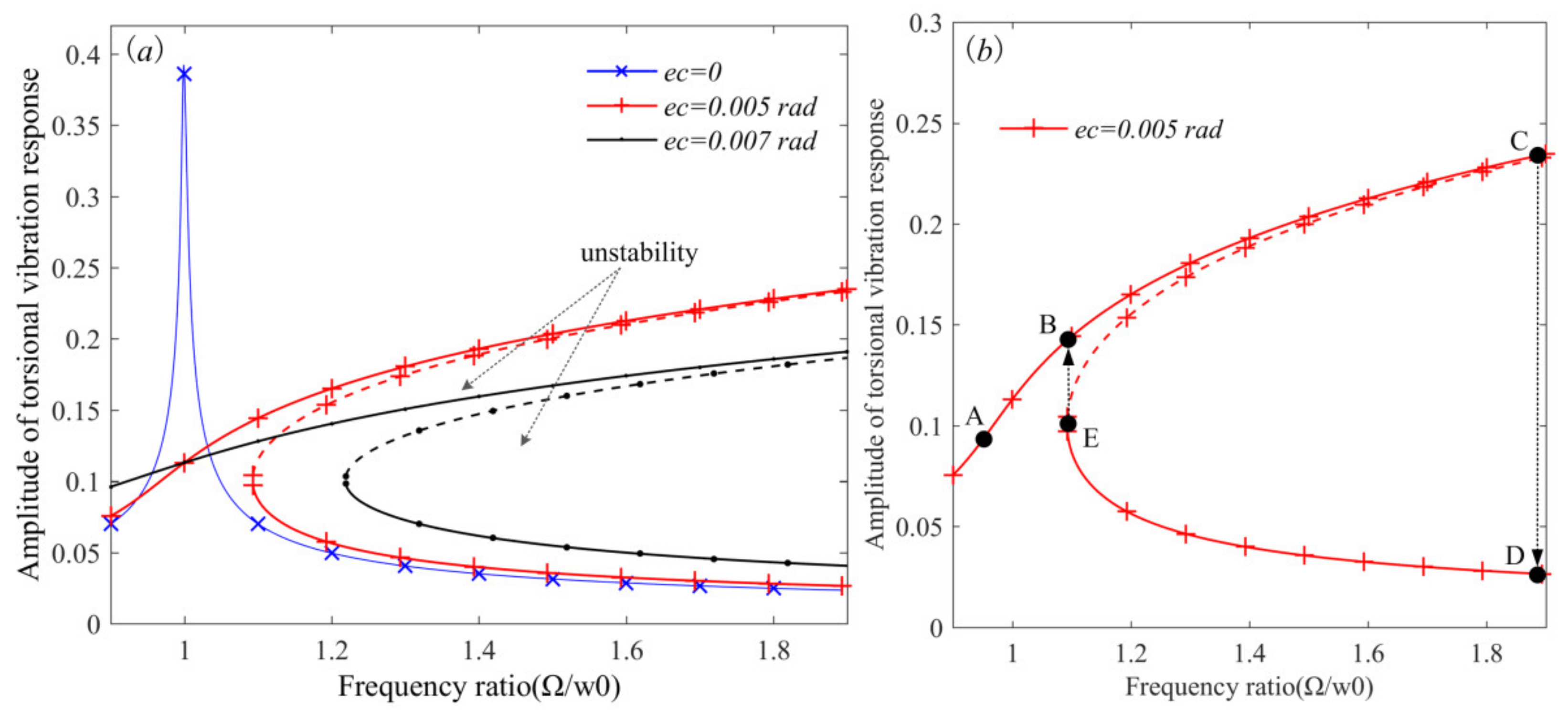 Wevj 13 00046 g006 Wevj 13 00046 g006