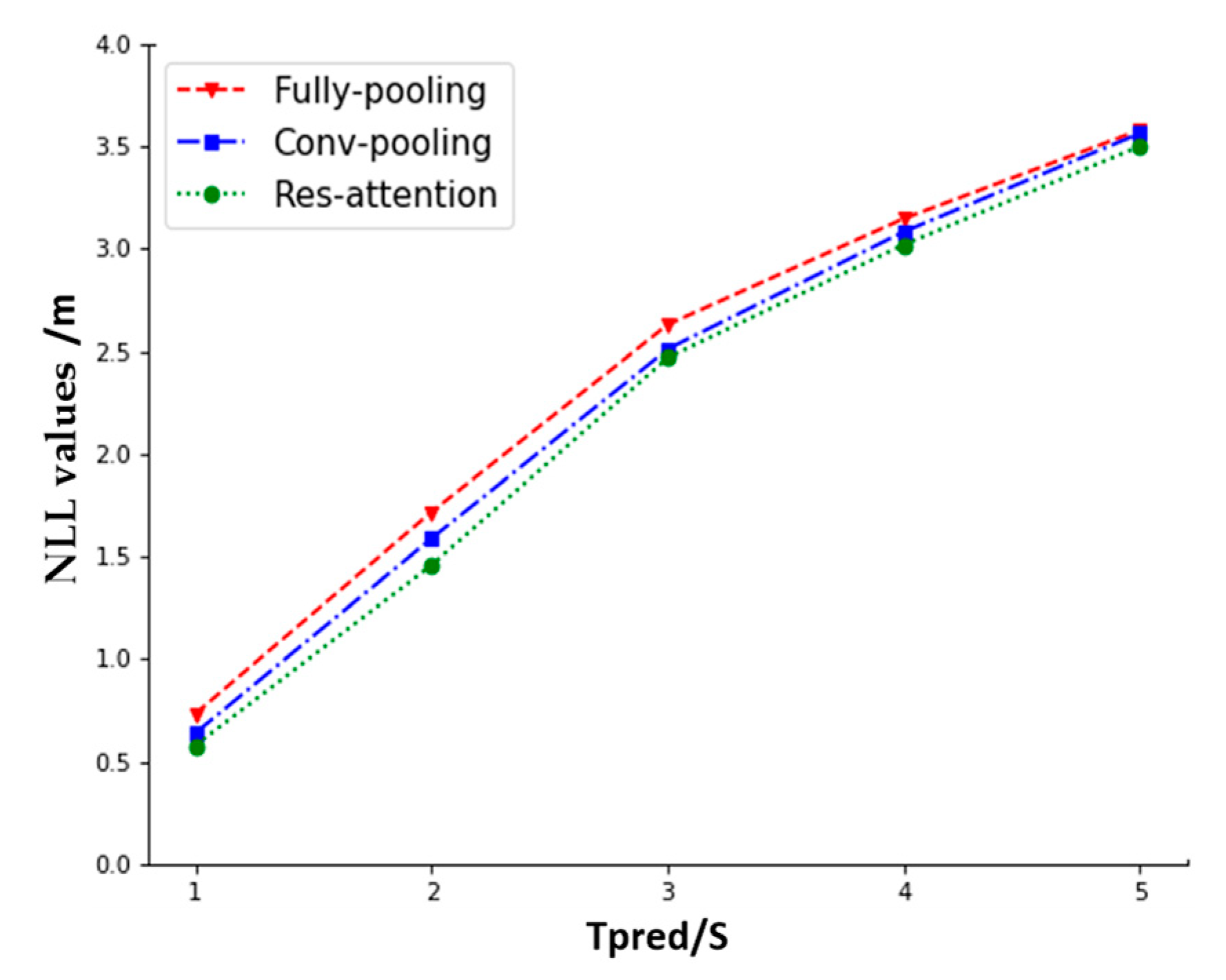 Wevj 13 00047 g005 Wevj 13 00047 g005
