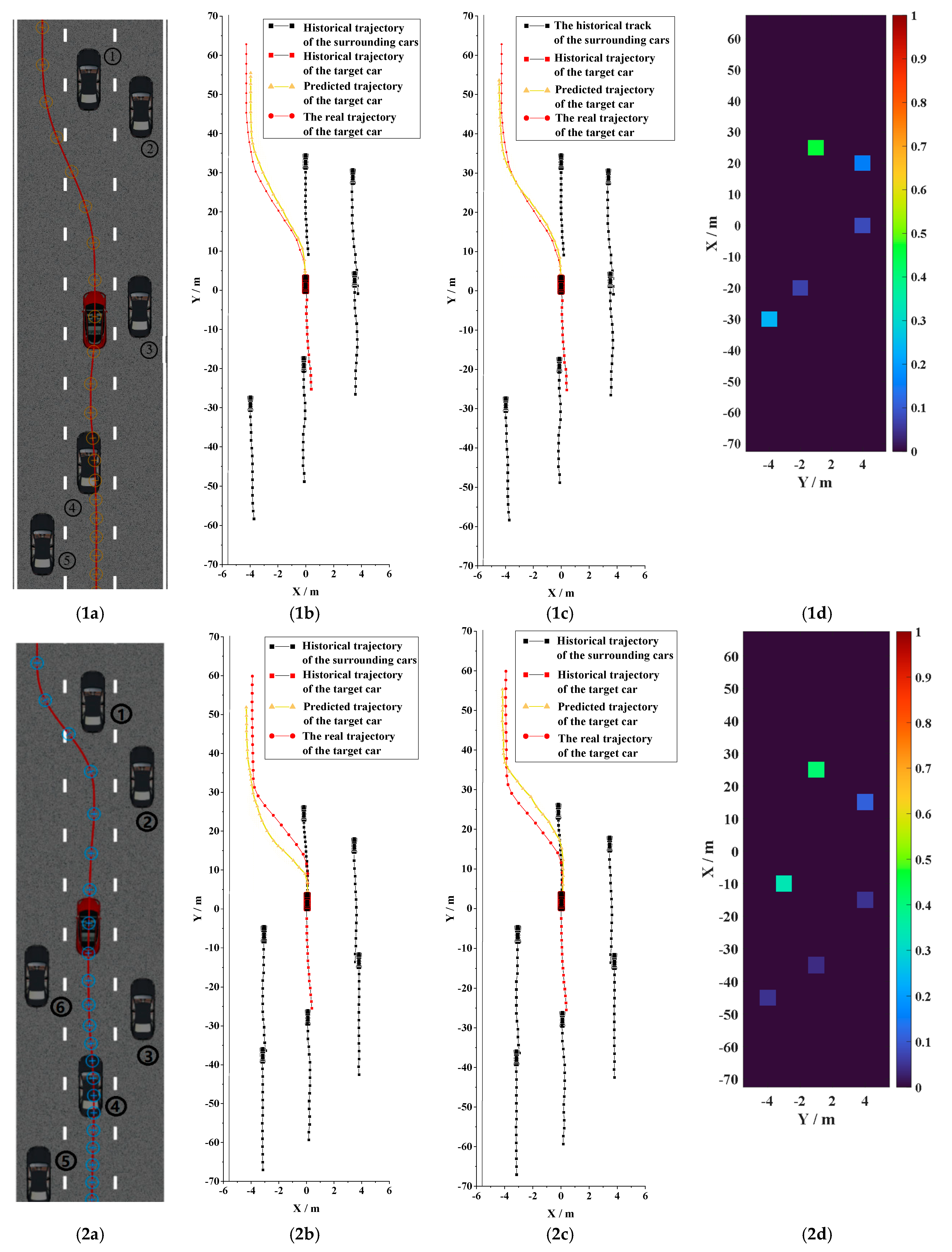 Wevj 13 00047 g008 Wevj 13 00047 g008