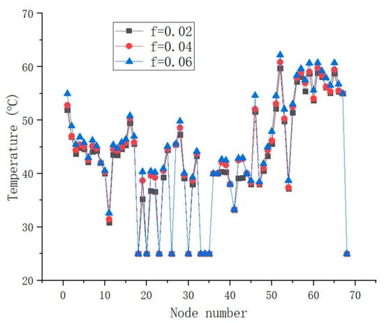 Wevj 13 00075 g010 550