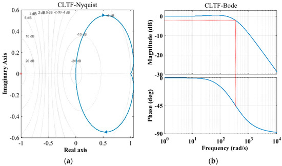 Wevj 13 00078 g004 550