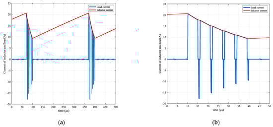 Wevj 13 00091 g0a1a 550