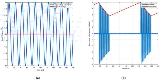 Wevj 13 00091 g0a2a 550