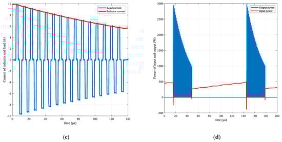 Wevj 13 00091 g0a2b 550