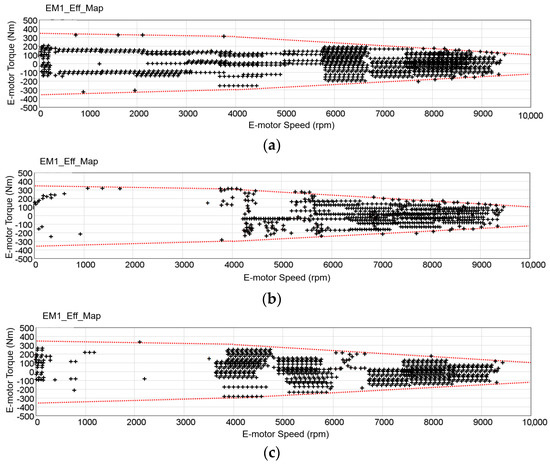 Wevj 13 00092 g0a1 550