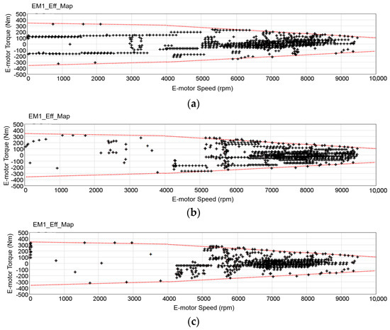 Wevj 13 00092 g0a2 550