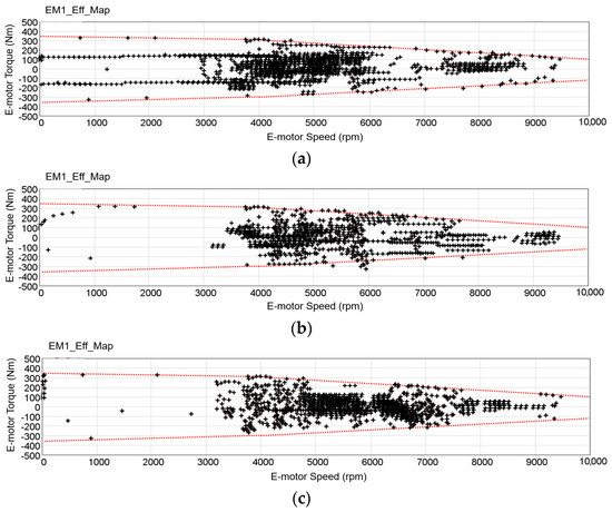 Wevj 13 00092 g0a4 550