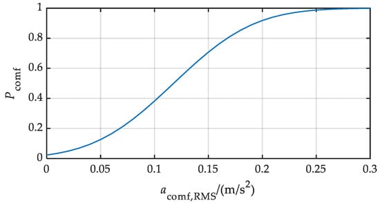 Wevj 13 00108 g005 550