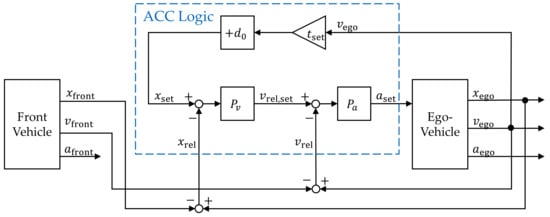 Wevj 13 00108 g009 550