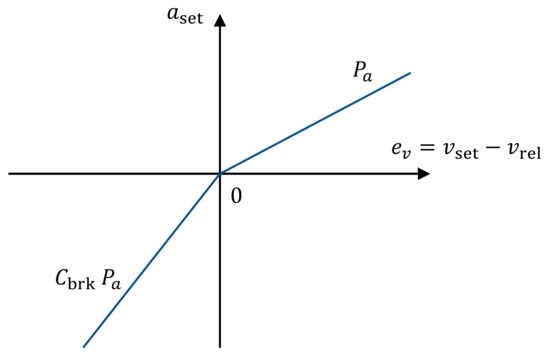 Wevj 13 00108 g014 550