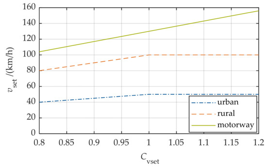 Wevj 13 00108 g015 550