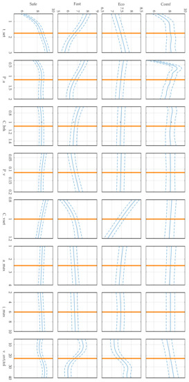 Wevj 13 00108 g0a1 550