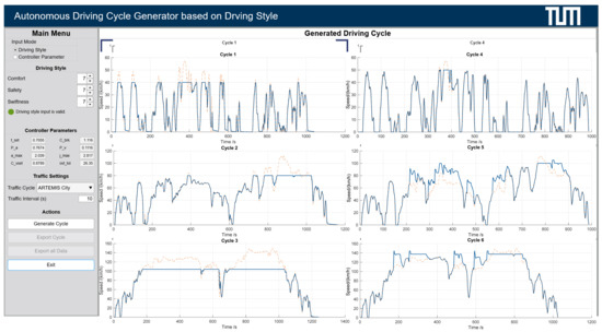 Wevj 13 00108 g0a2 550