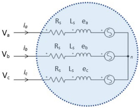 Wevj 13 00112 g0a1 550