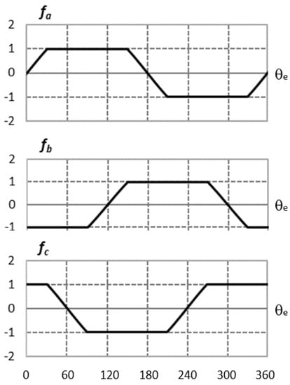 Wevj 13 00112 g0a2 550