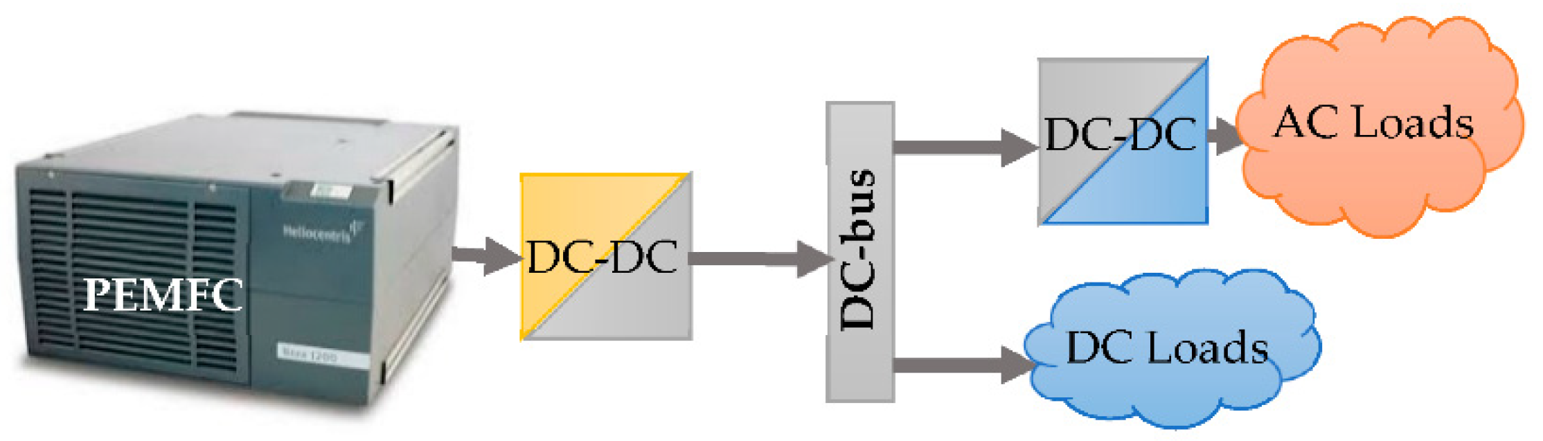 Wevj 13 00124 g001 Wevj 13 00124 g001