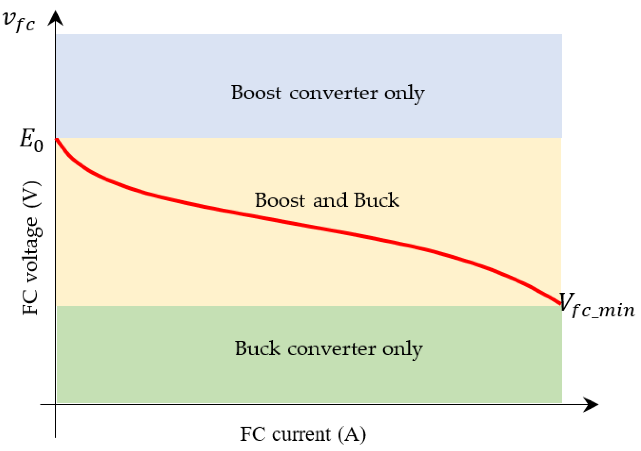 Wevj 13 00124 g002 Wevj 13 00124 g002