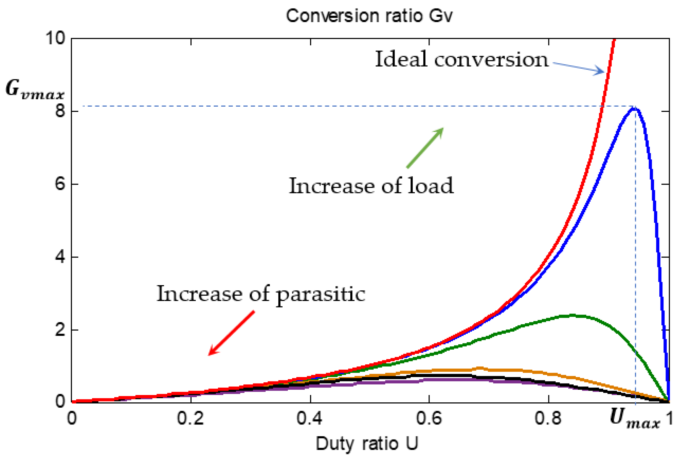 Wevj 13 00124 g004 Wevj 13 00124 g004