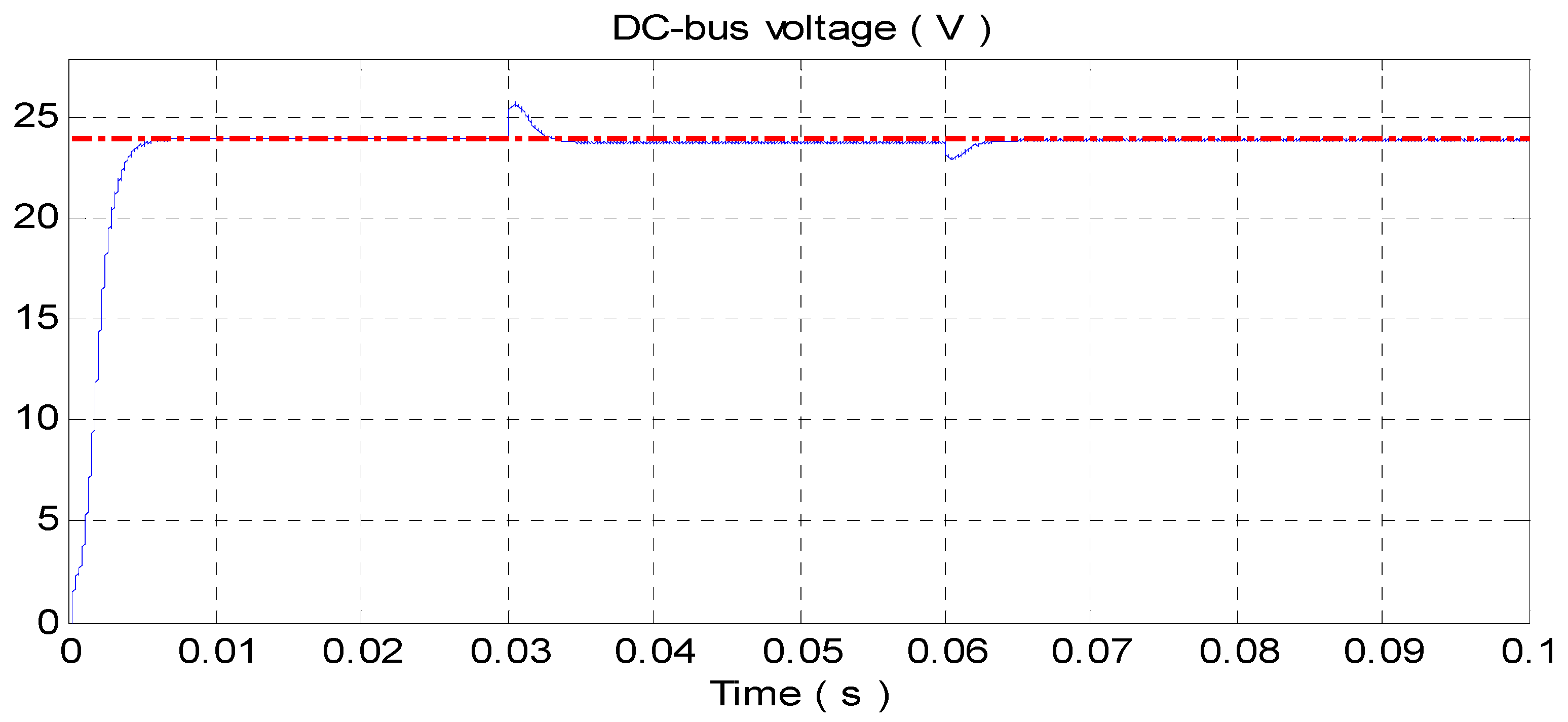 Wevj 13 00124 g006 Wevj 13 00124 g006