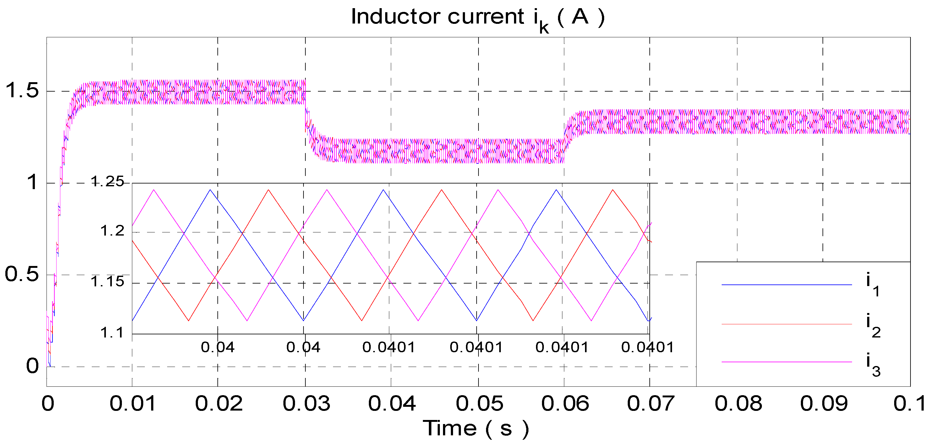 Wevj 13 00124 g007 Wevj 13 00124 g007