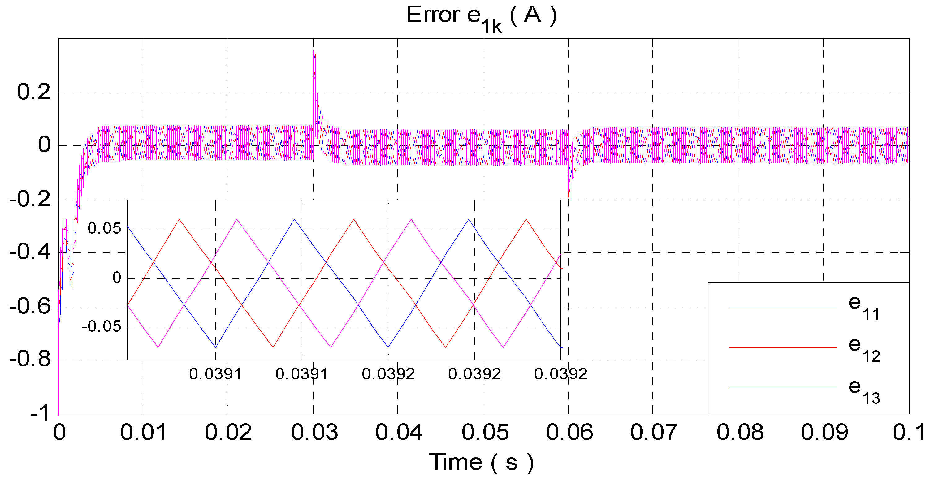 Wevj 13 00124 g008 Wevj 13 00124 g008