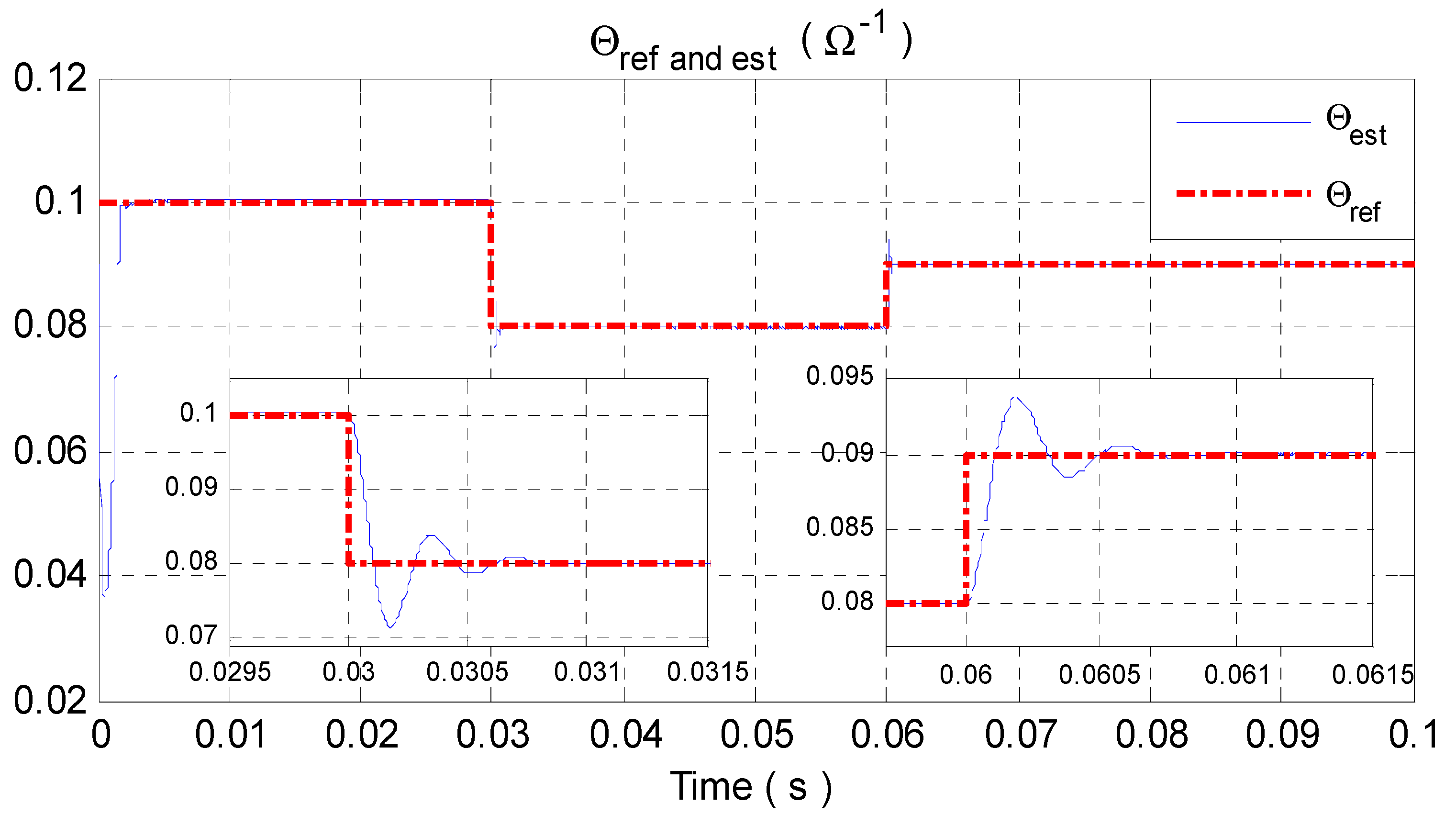 Wevj 13 00124 g009 Wevj 13 00124 g009