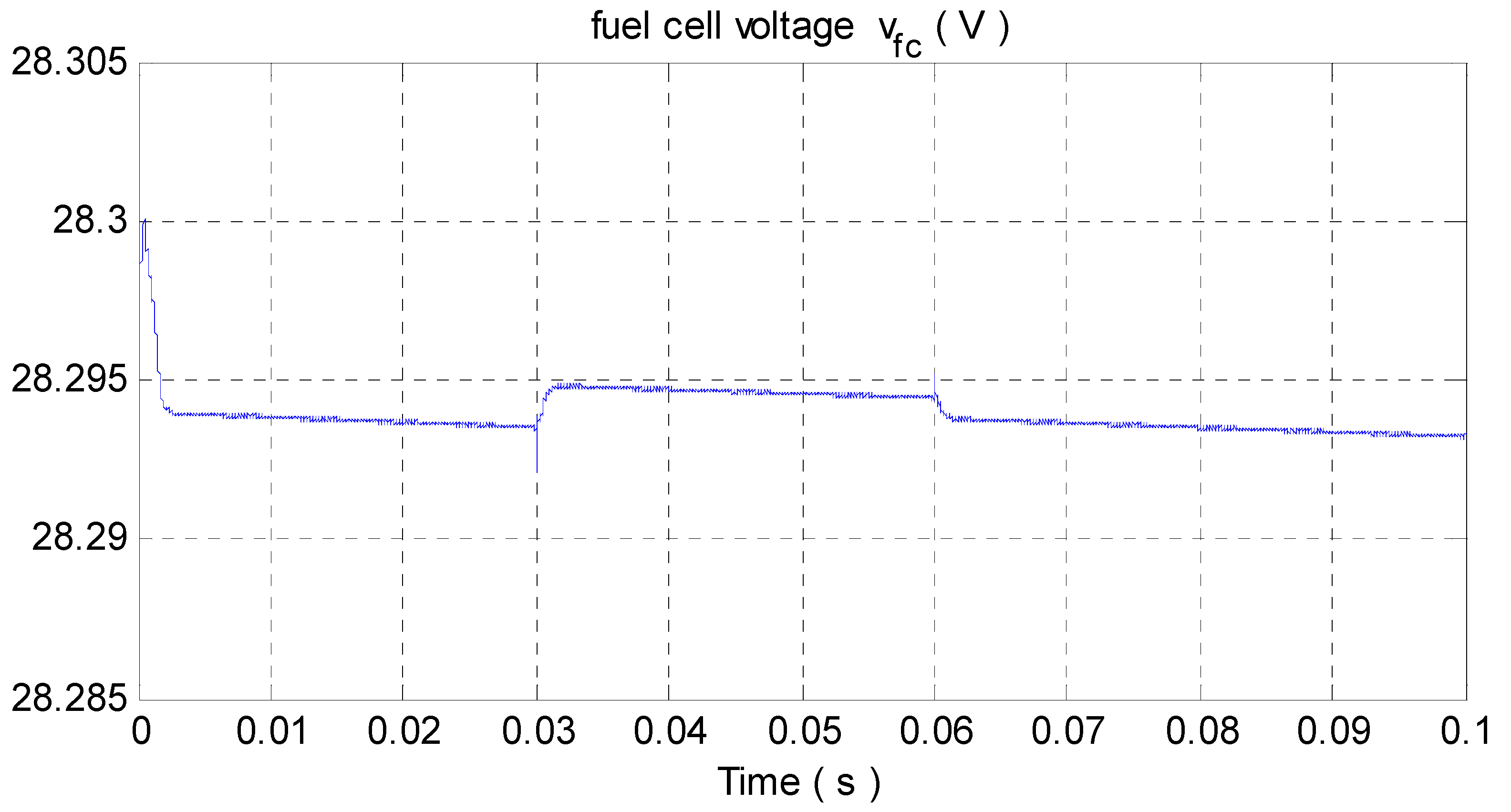 Wevj 13 00124 g010 Wevj 13 00124 g010